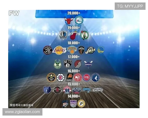 球队年度主场观众平均人数统计揭示人气波动 球队年度主场观众平均人数统计揭示人气波动