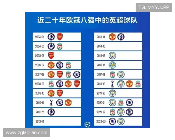 英超球队欧冠注册：英超俱乐部的欧冠参赛规则与资格