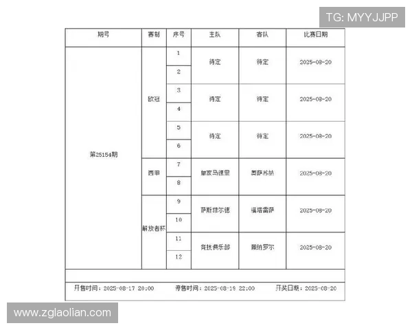 西甲比分与赛程匹配表：进球与胜负规律初探