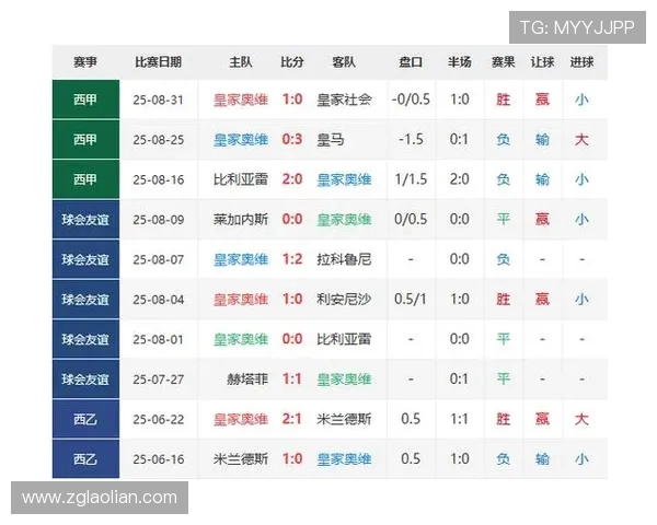 西甲联赛中文直播平台推荐与赛事观看