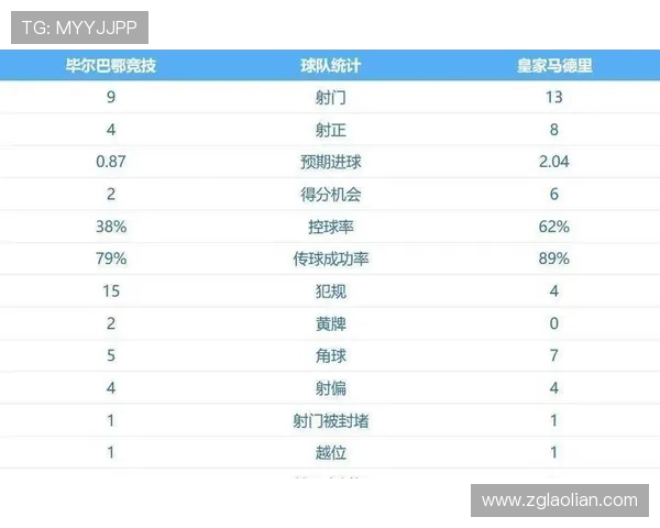 2016-2017赛季西甲积分榜详细数据及解读 2016-2017赛季西甲积分榜详细数据及解读