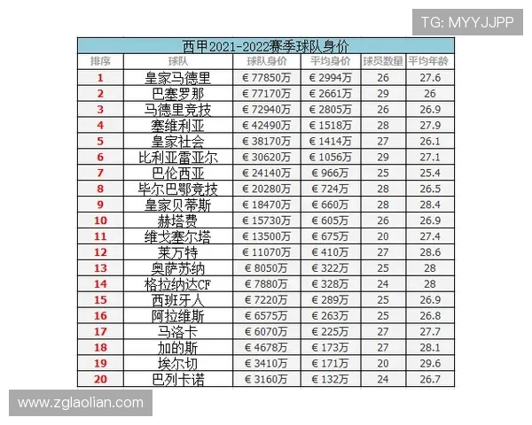 德甲和西甲球队完整名单对比 德甲和西甲球队完整名单对比