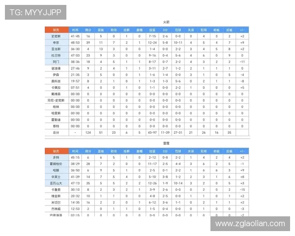 火箭队近年NBA官方成绩与常规赛战绩统计汇总