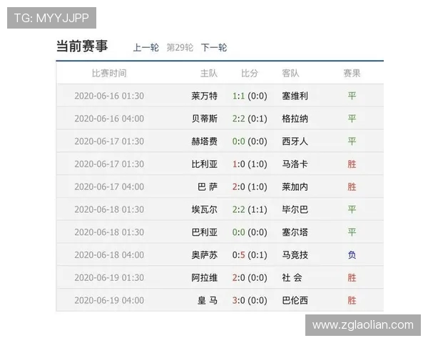 西甲联赛每年最终排名与欧冠资格分配解读