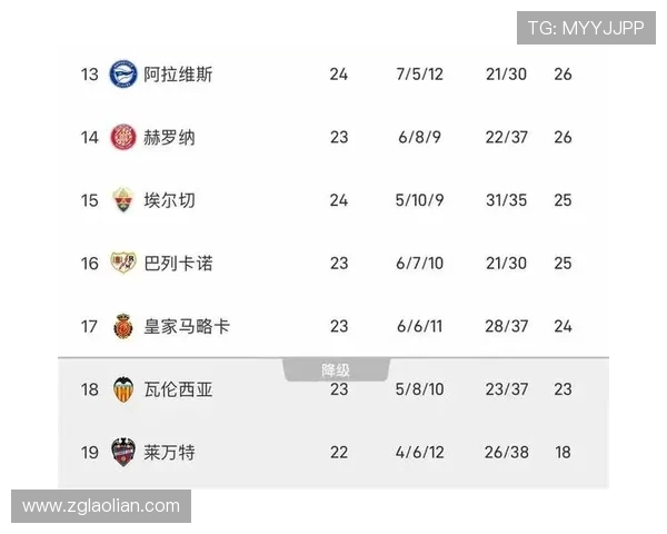 西甲联赛赛程抽签分析：西甲联赛赛程抽签对比赛走势的影响