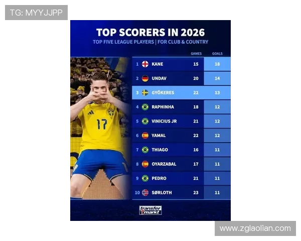 2026年登贝莱进球数领先五大联赛球员展现超强实力